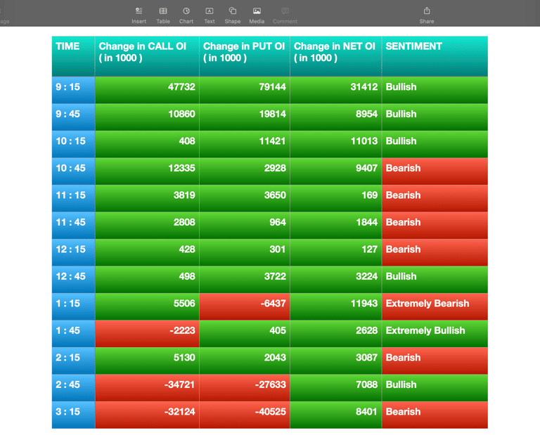 Nifty Future and option Trending OI analysis