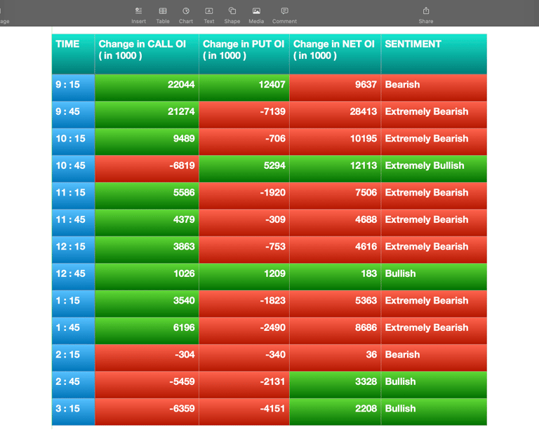 Nifty Future and option Trending OI analysis