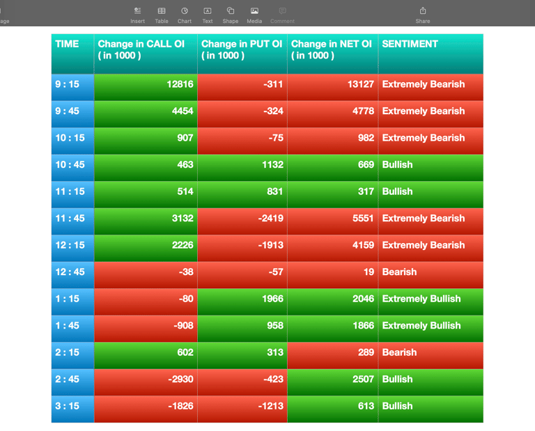 Nifty Future and option Trending OI analysis