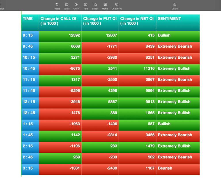 Nifty Future and option Trending OI analysis