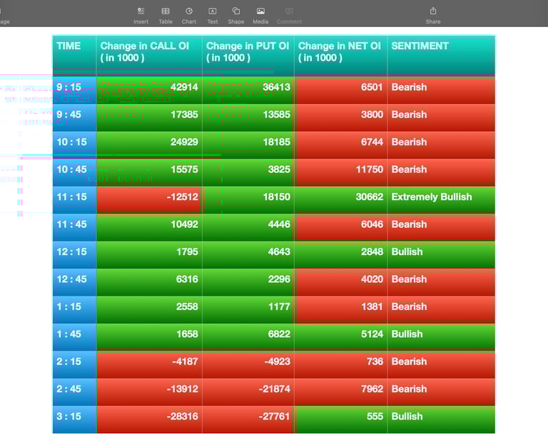 Nifty Future and option Trending OI analysis