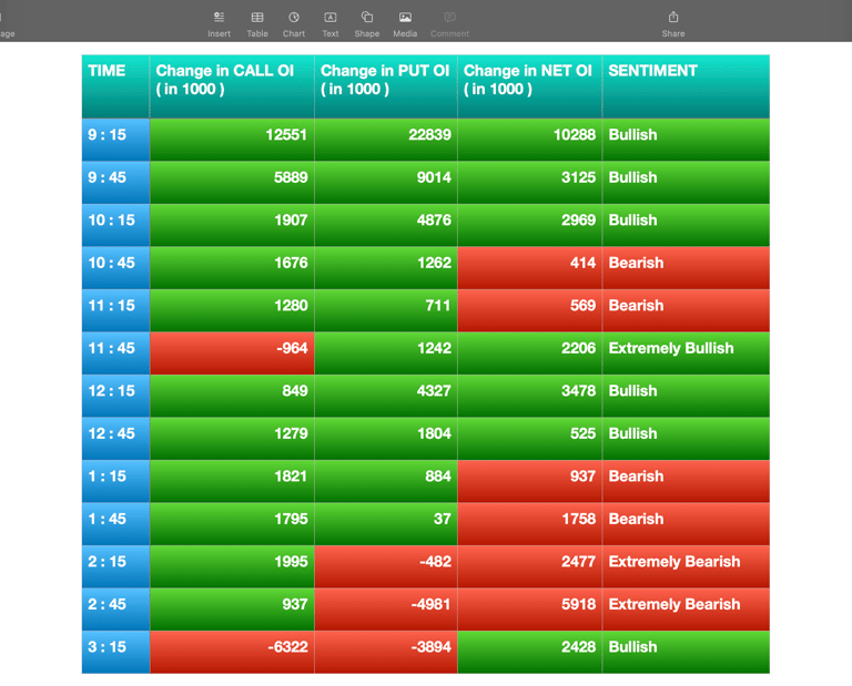 Nifty Future and option Trending OI analysis