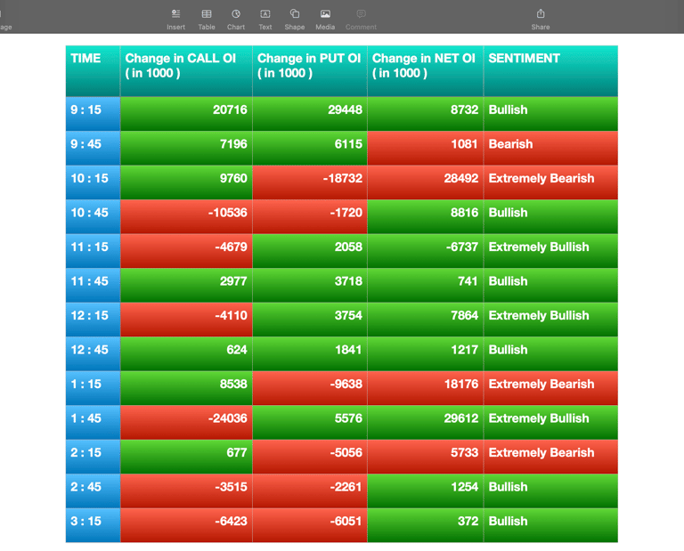Nifty Future and option Trending OI analysis