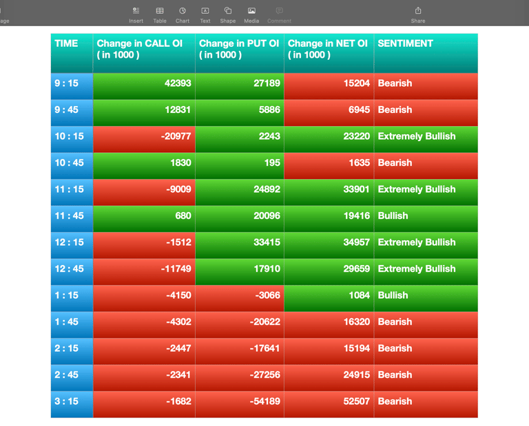 Nifty Future and option Trending OI analysis