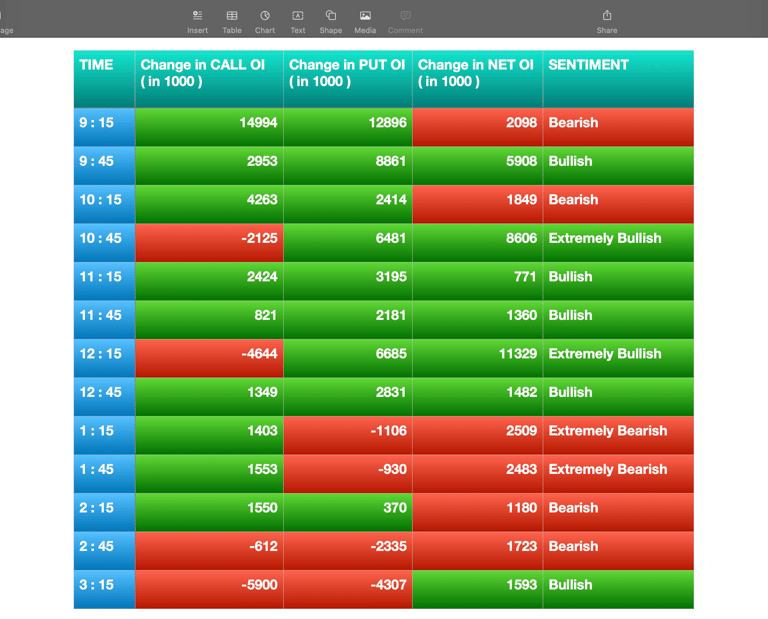 Nifty Future and option Trending OI analysis