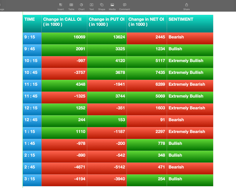 Nifty Future and option Trending OI analysis
