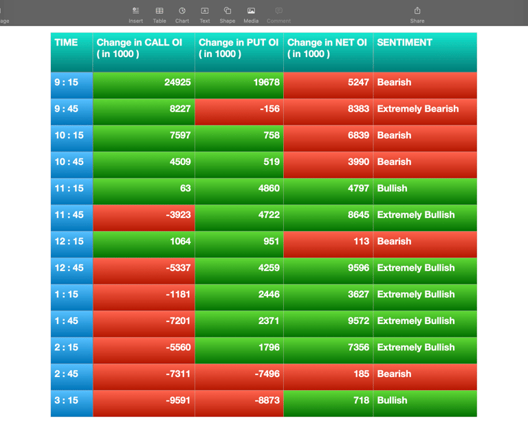 Nifty Future and option Trending OI analysis