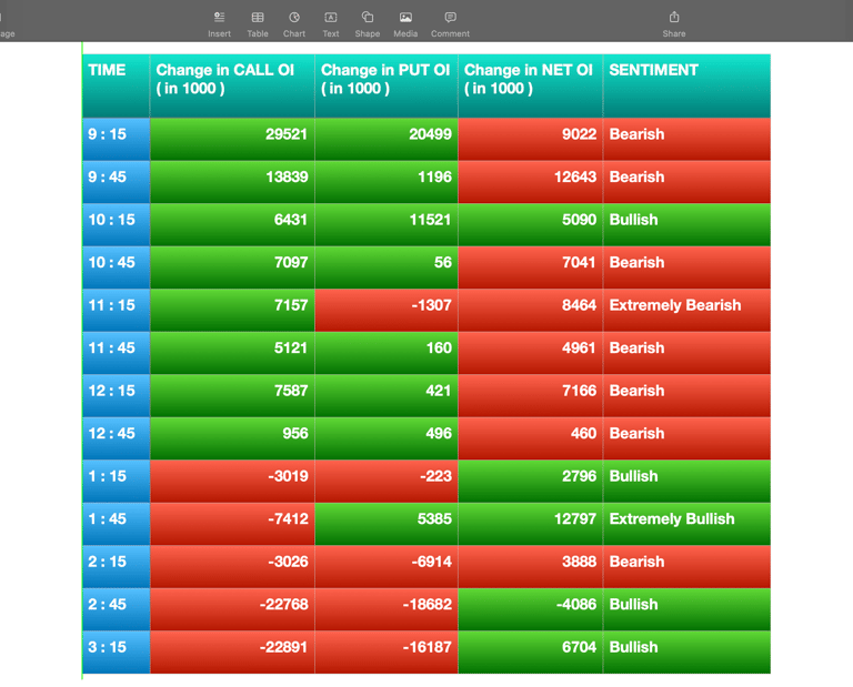 Nifty Future and option Trending OI analysis