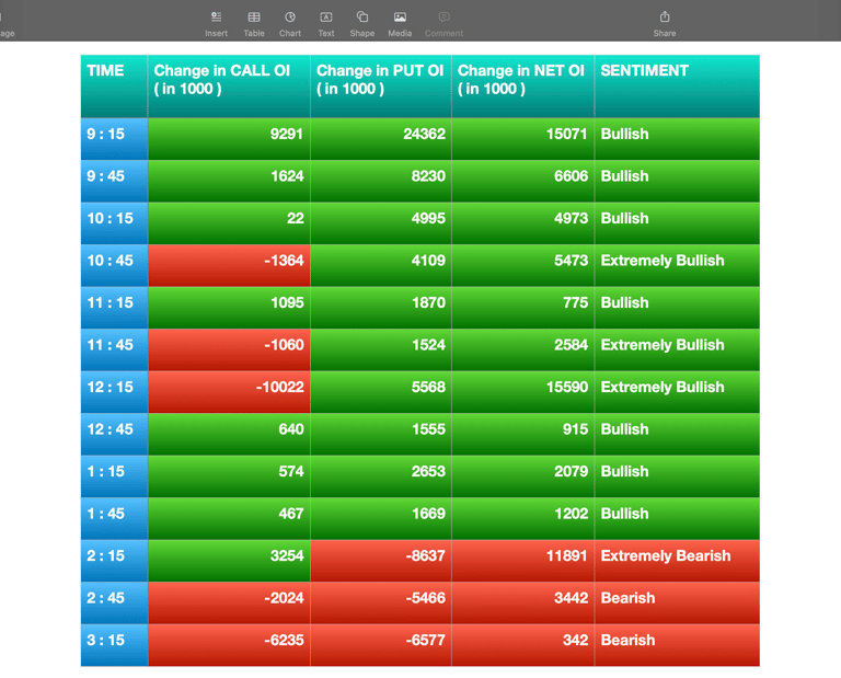 Nifty Future and option Trending OI analysis