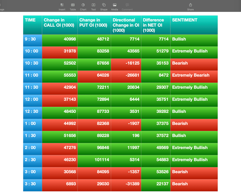 Nifty Future and option Trending OI analysis
