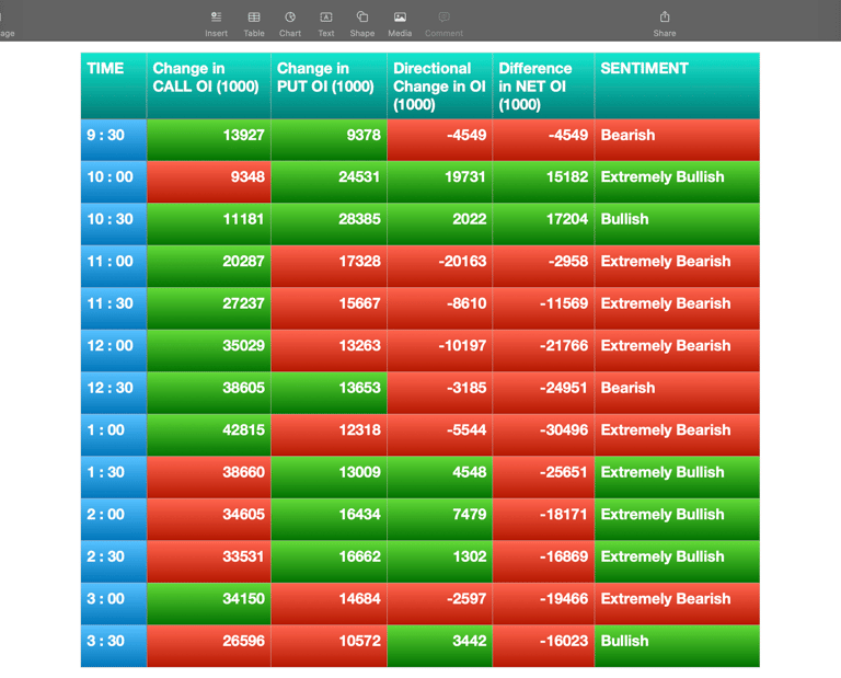 Nifty Future and option Trending OI analysis