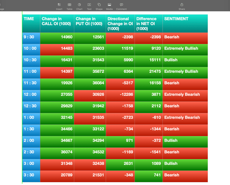Nifty Future and option Trending OI analysis
