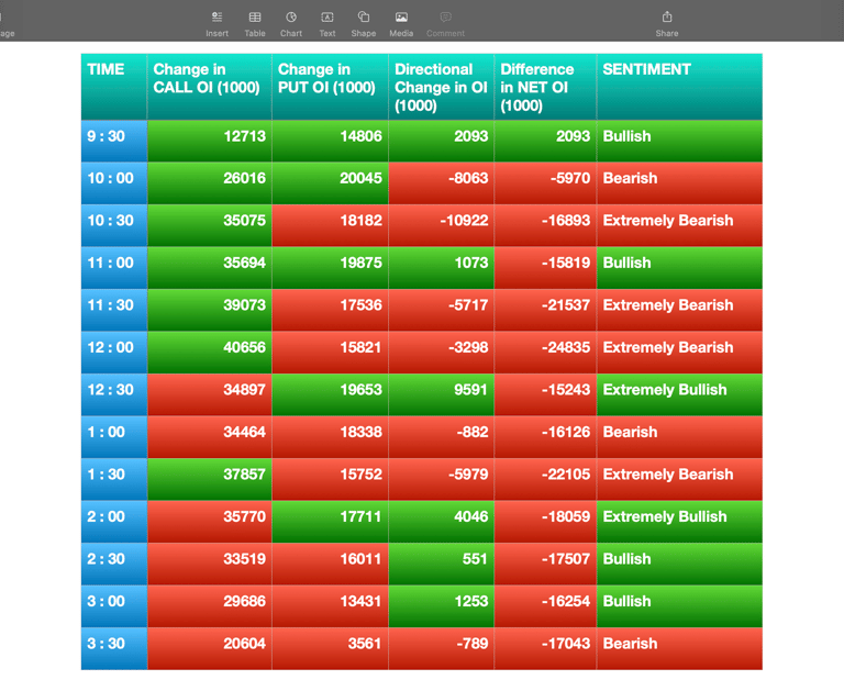 Nifty Future and option Trending OI analysis