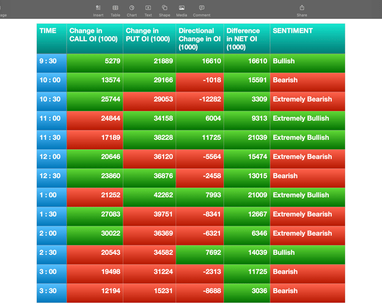 Nifty Future and option Trending OI analysis