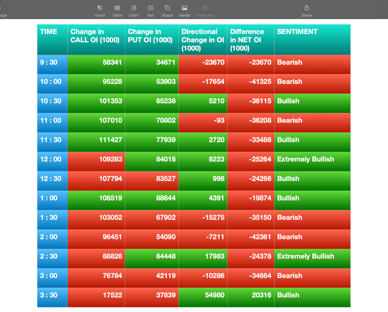 Nifty Future and option Trending OI analysis