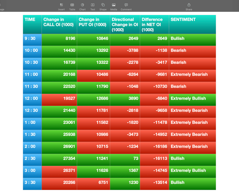 Nifty Future and option Trending OI analysis