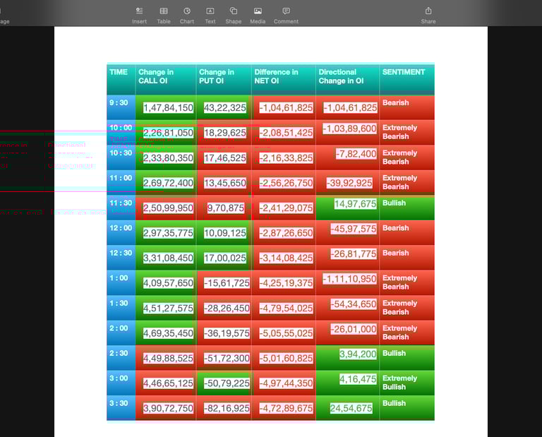 Nifty Future and option Trending OI analysis