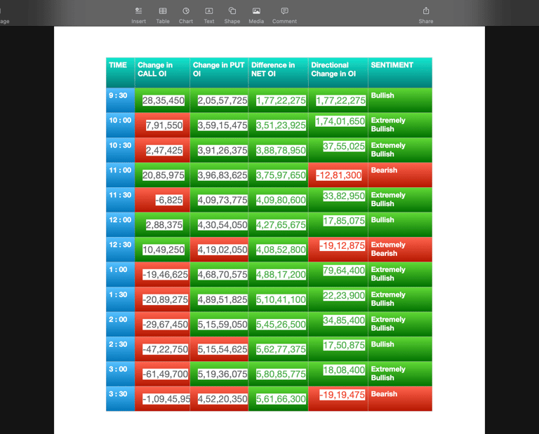 Nifty Future and option Trending OI analysis