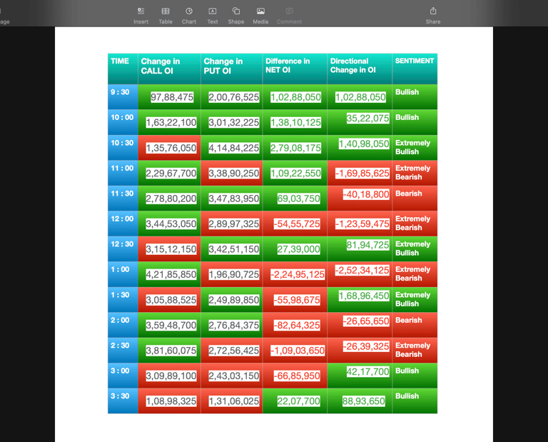 Nifty Future and option Trending OI analysis