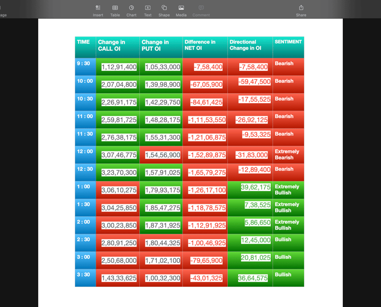 Nifty Future and option Trending OI analysis