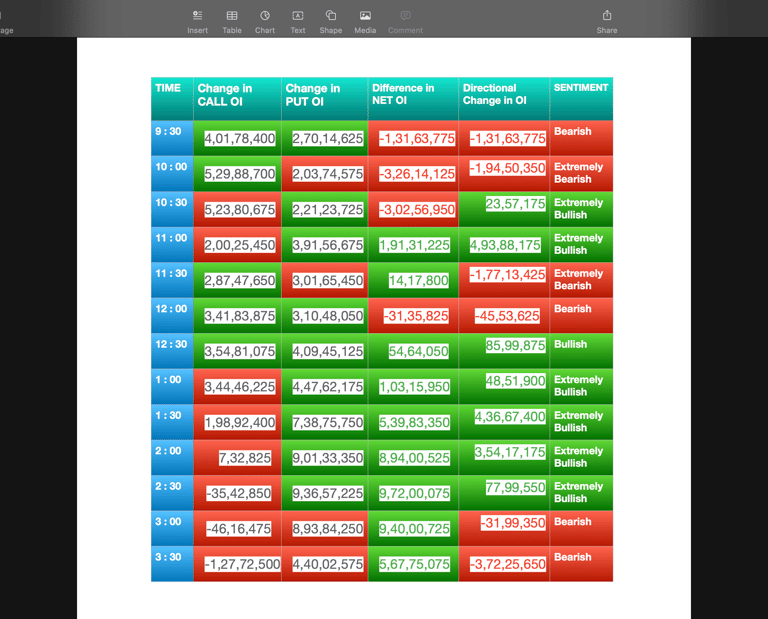 Nifty Future and option Trending OI analysis