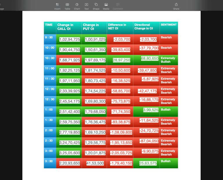 Nifty Future and option Trending OI analysis