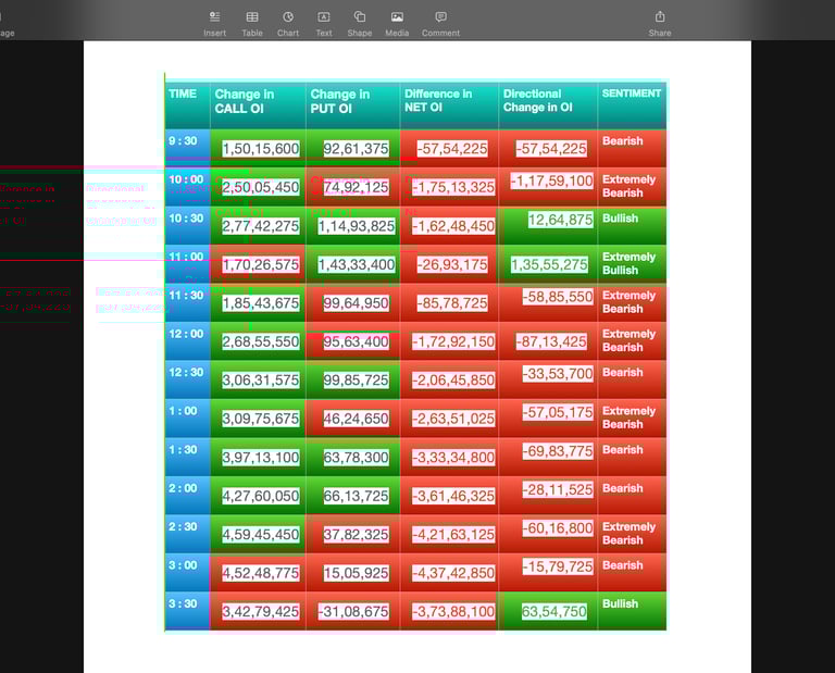 Nifty Future and option Trending OI analysis