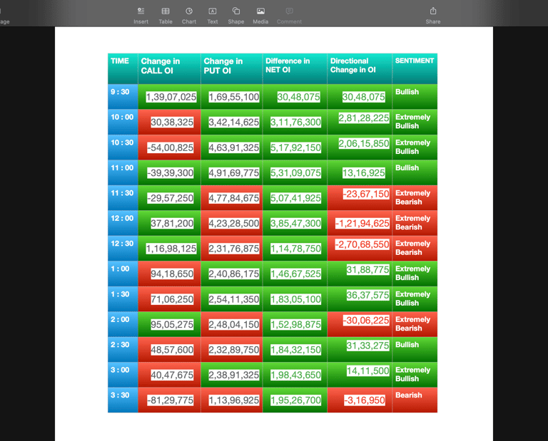 Nifty Future and option Trending OI analysis