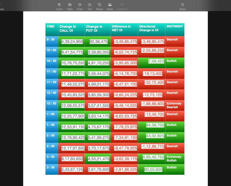 Nifty Future and option Trending OI analysis