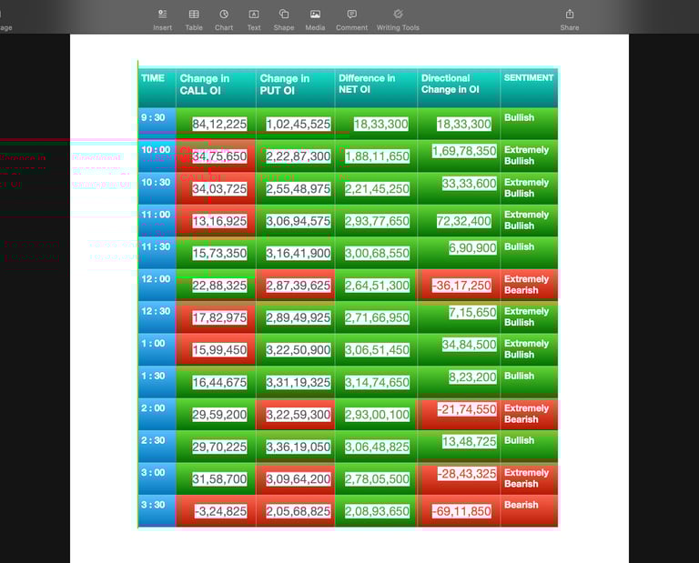Nifty Future and option Trending OI analysis