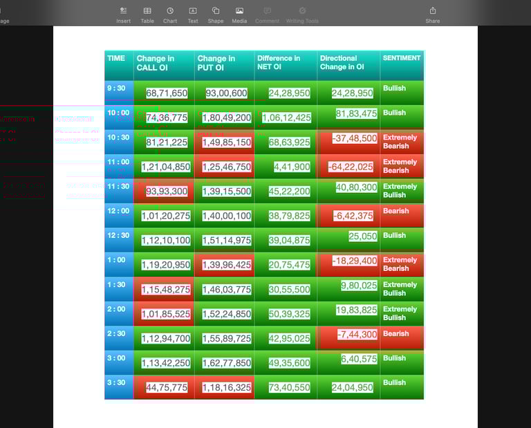 Nifty Future and option Trending OI analysis