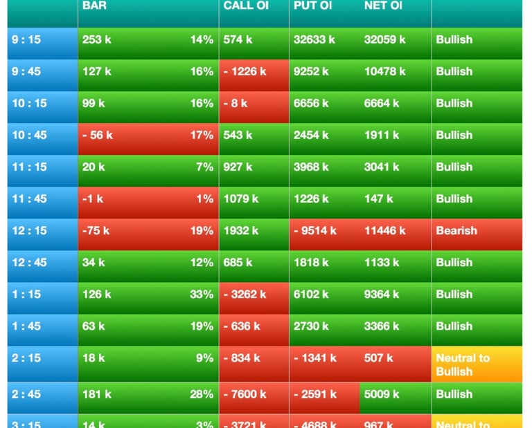 Nifty Future and option Trending OI analysis and order flow chart Delta bar analysis