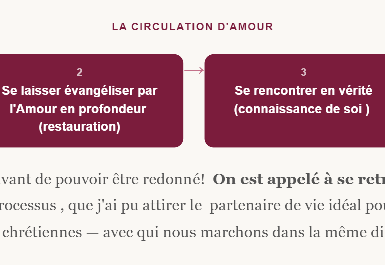 la circulation de l'amour