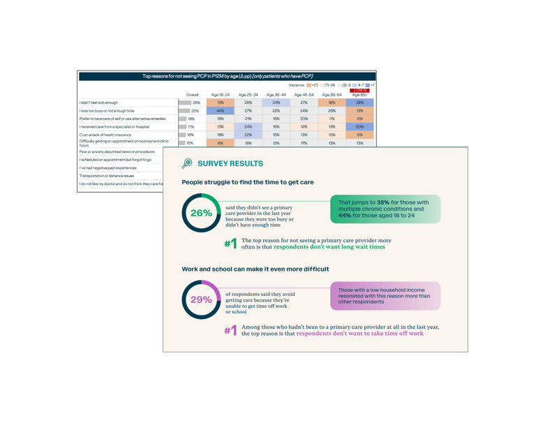 Stacked screenshots of a complicated data table and a colorfully designed report