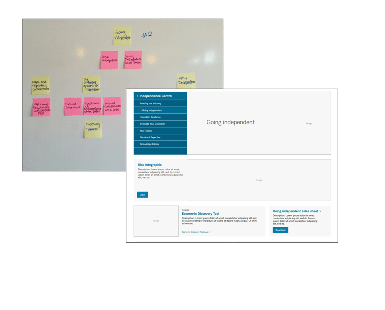 A photo of a whiteboard with colored sticky notes and a screenshot of a webpage wireframe