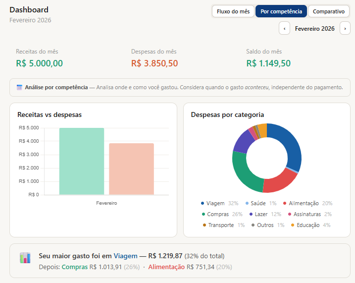 Dashboard do App NPSA Financas