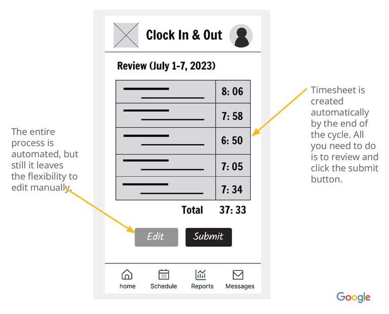 digital wireframing