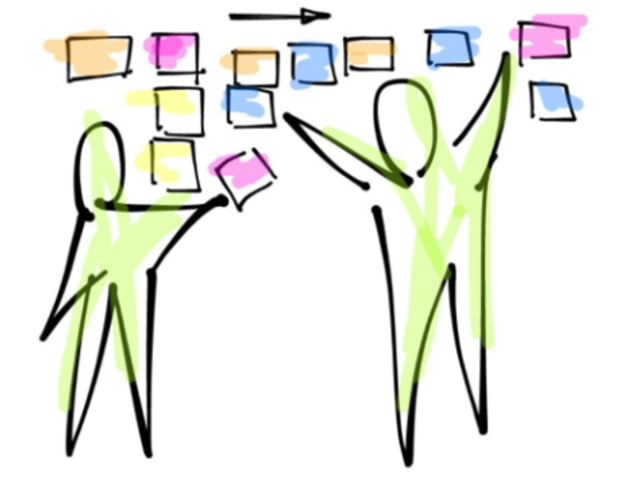 Facilitated workshops