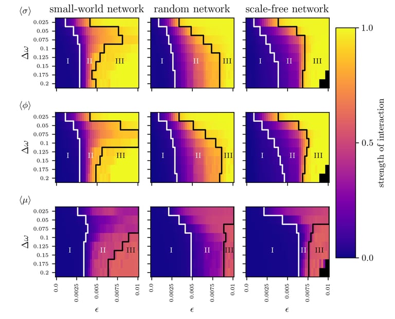 Network structure from a characterization of interactions in complex systems