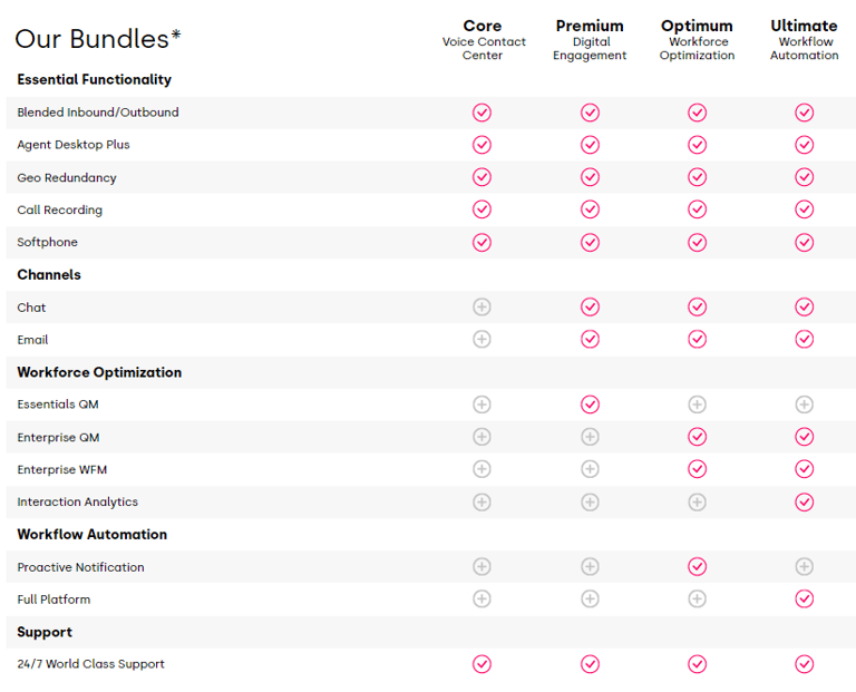 Five9 Features Data Sheet