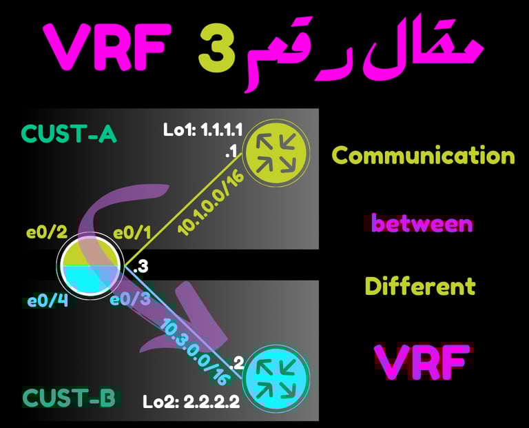vrf