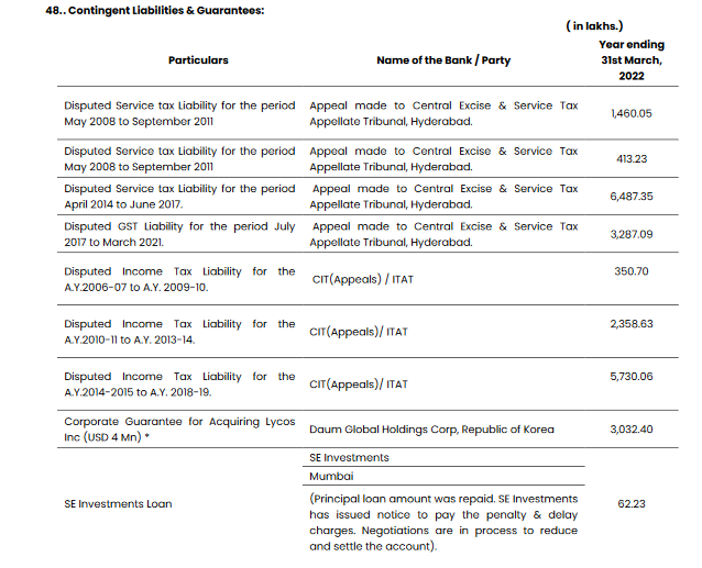 contingent liabilities_previous tax disputes_bcg brightcom_fraud_stock analysis_red flag