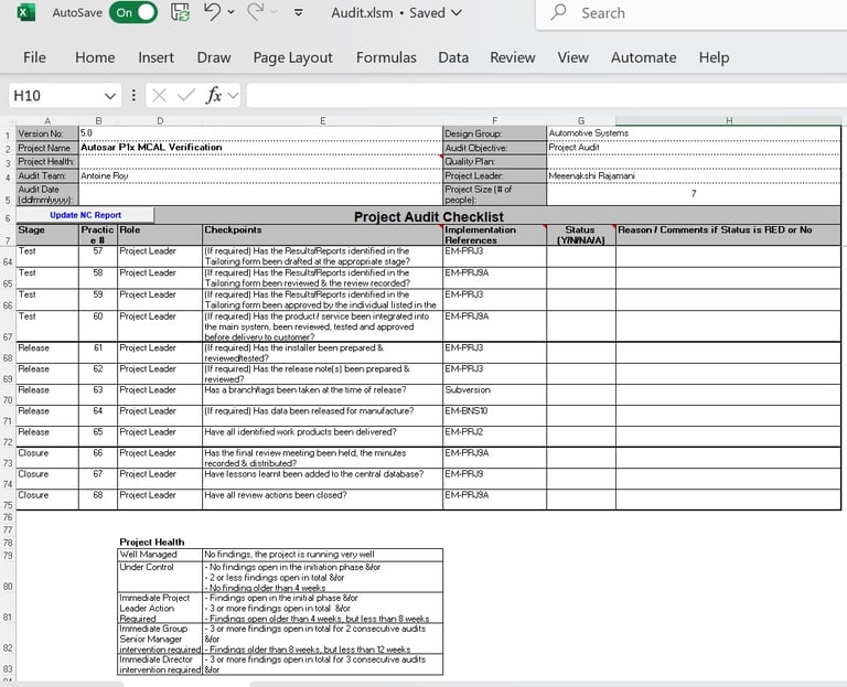 ISO 9001 / CMMI PROJECT AUDIT Checklist conducted on #20 Automotive & industrial projects per month