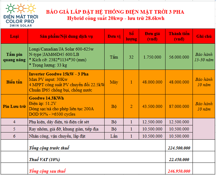 Bảng giá lắp đặt điện mặt trời trọn gói 15kWp (3 pha) - lưu trữ 28.6Kwh