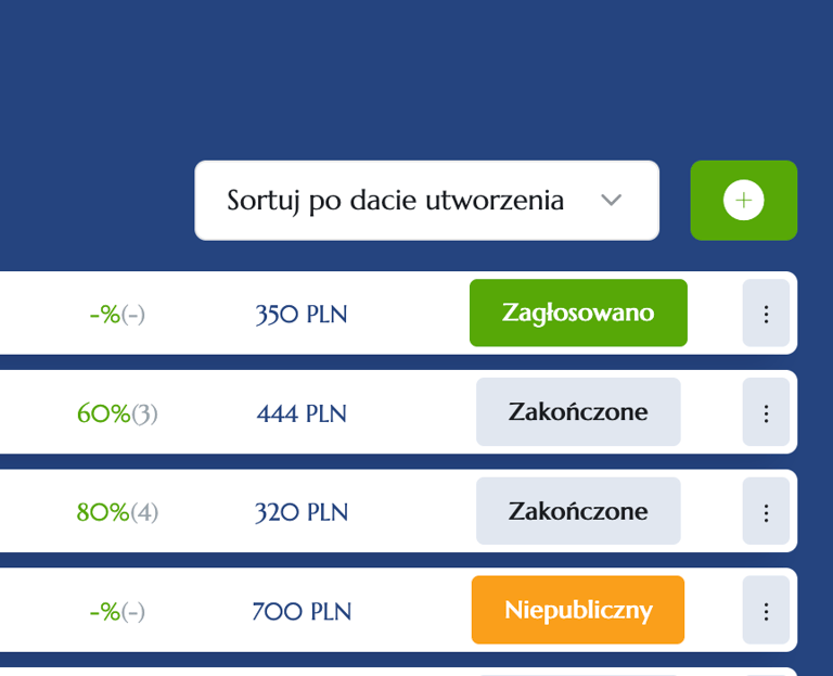 status głosowań