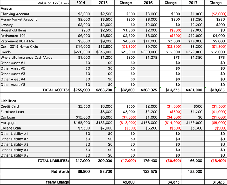 Net Worth Spreadsheet