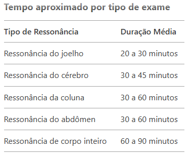 tempo aproximado de cada tipo de ressonancia magnética