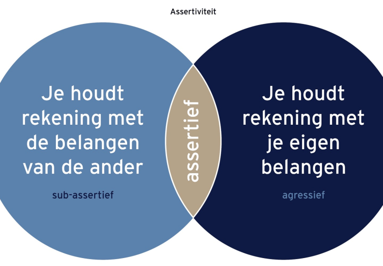 Assertiviteit bij chronische stress