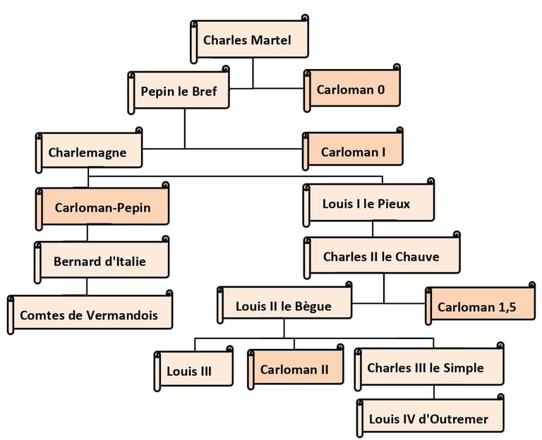 carolingien, genealogie, carloman