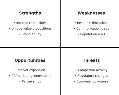 four-quadrant-swot-chart-example